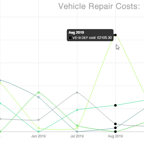 vehocheck-data-visulisation Vehocheck Fleet Management