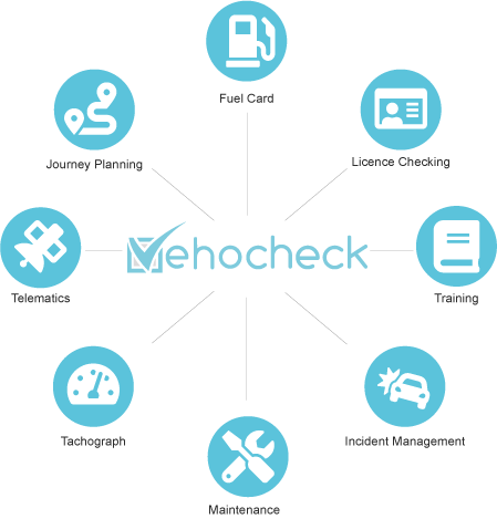 Fleet Management